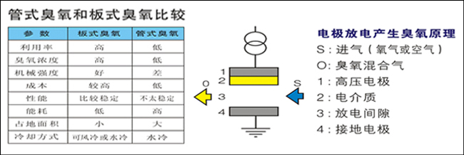 廣州威固環(huán)保設(shè)備有限公司