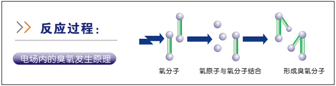 廣州威固環(huán)保設(shè)備有限公司